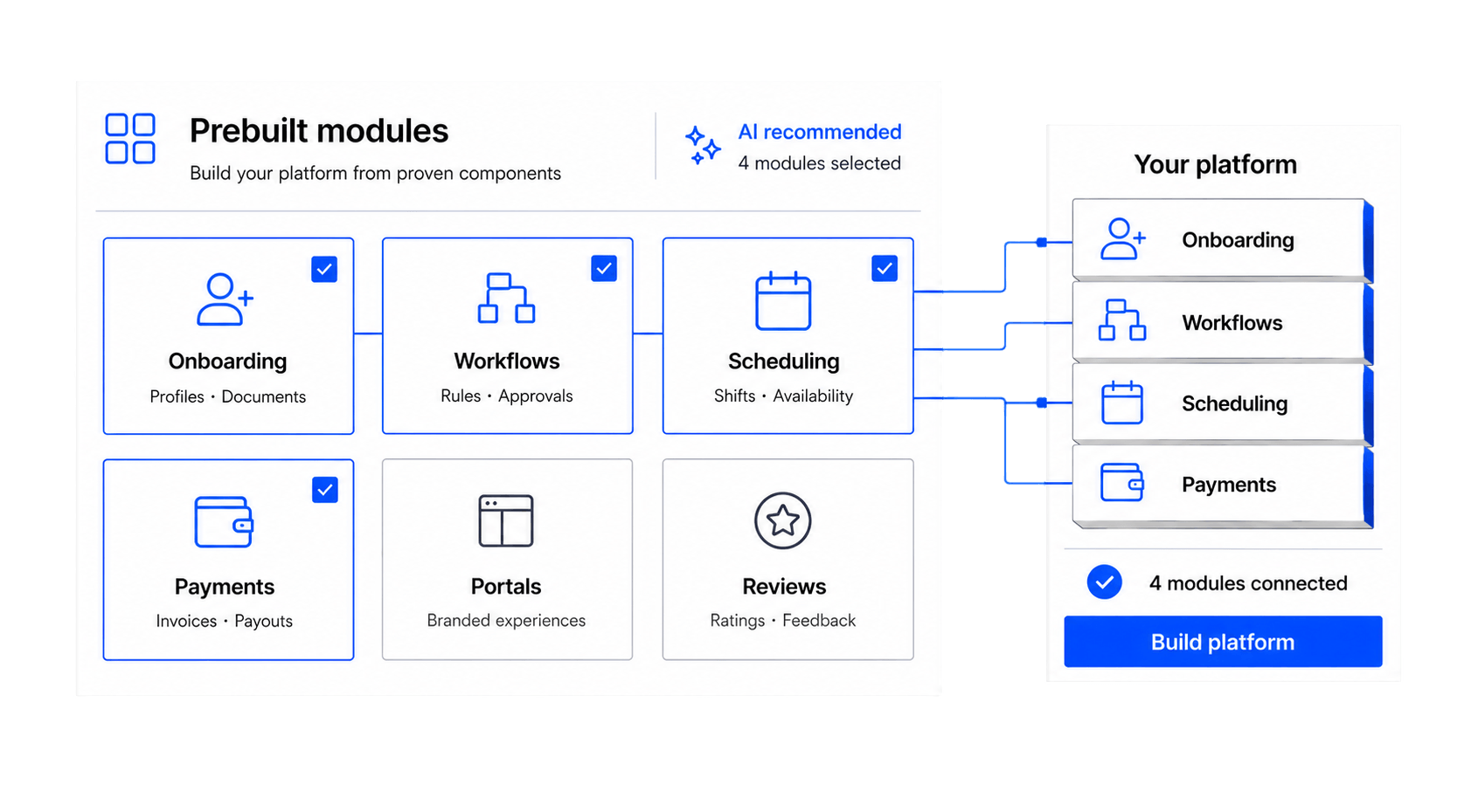 Workhint define custom roles interface